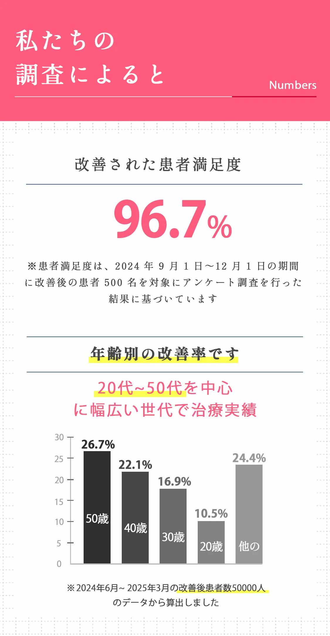 豊胸薬