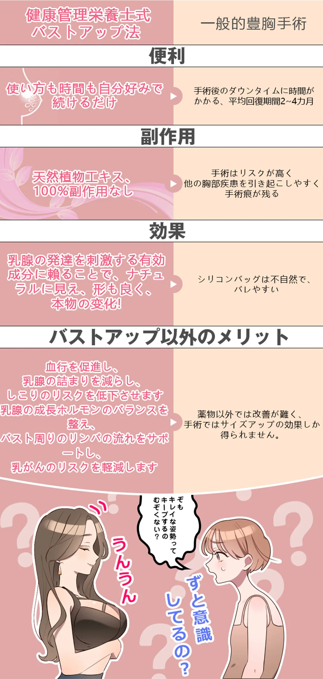 豊胸薬